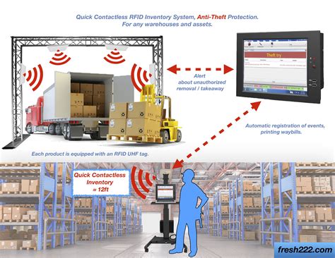 rfid scanner logistics|rfid for warehouse inventory.